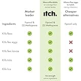 Itch | Flea & Tick Spot-On Treatment for Small dogs (2-10kg) | Kills Fleas, Ticks, Lice & Eggs to Prevent Reinfestation | 3 Easy-Apply Pipettes