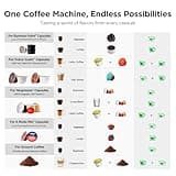 Warriors1 5 in 1 Pod Coffee Machines for Nespresso Original, Dolce Gusto, Lavazza A Modo Mio, Espresso Point Capsule and Ground Coffee, 20Bar, 0.8L, Automatic Small Coffee Machine for Home and Office