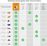 KOTLIE 5 in 1 Coffee Machine for Nespresso Original/Dolce Gusto/Lavazza Mio/L’OR/Ground Capsule and ESE Coffee Pods,19Bar multi-Capsule Coffee Machine AC-513HF