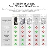 Warriors1 5 in 1 Pod Coffee Machines for Nespresso Original, Dolce Gusto, Lavazza A Modo Mio, Espresso Point Capsule and Ground Coffee, 20Bar, 0.8L, Automatic Small Coffee Machine for Home and Office