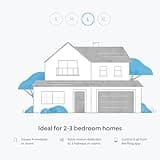 Ring Alarm Pack - L by Amazon | Smart home alarm security system with optional Assisted Monitoring - No long-term commitments | Works with Alexa
