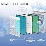 PureMate Air Purifier for Home 5 in1 with Ioniser and Sleep Mode - True HEPA Filter & Active Carbon, Removes Germs & Viruses, Allergies & Asthma, Pollen, Dust, Smokers, Hay Fever, Pets Dander