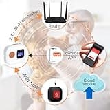 Wireless Caregiver Seniors Pager Alarm, Personal Alarms for Elderly, WiFi Wireless Caregiver Pager Call Button, 6 * SOS Emergency Call Button + 1* Receiver, For Patient/Elderly/Disabled