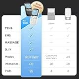 4 in 1 - D.I.Y & Tens Unit & EMS & Massage Muscle Stimulator, Dual Channel Therapy Machine for Pain Relief, FDA Cleared Rechargeable Electronic Pulse Massager,with 12pcs Electrode Pads