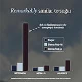 Treason, 100% Stevia Reb-M Extract, No Bitterness, Highest Grade, Keto Friendly, No Erythritol, No Additives, 400 Servings, 20g