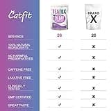 Catfit Detox Weight Loss Tea Herbal Tea, Slimming Tea 28 Days Natural Diet Tea for Cleanse