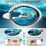 Seago Shortsighted Swimming Goggles Nearsighted Swim Goggles Anti Fog UV Protection Fit for Adult Men Women Youth Junior, No Leaking Clear Vision Pool Swim Glasses Tinted Flat Lens with 3 Nose Pieces