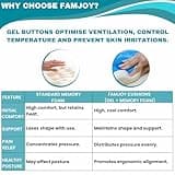 Famjoy Premium Gel Memory Foam Seat & Back Cushion – Lumbar & Coccyx Support for Office, Car & Gaming Chair – Ultimate Comfort & Posture Relief
