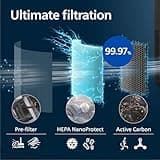 PHILIPS Air Purifier 900 Series, HEPA NanoProtect + Activated Carbon Filter, CADR 250 m³/h for 65 m² Allergy Sufferers, Quiet, Intelligent and Energy Efficient (AC0951/13)