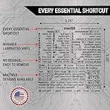 Synerlogic Mac OS Shortcuts Sticker | Keyboard Stickers for macOS | No-Residue Laminated Vinyl MacBook Cheatsheet for Laptop | MacBook Shortcuts 2025 (Clear/Black)