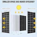 ECO-WORTHY 2400W 48V Solar Panel System Off Grid Solar Power Kit of Home Energy Storage:12pcs 195W Bifacial Solar Panel + 2pcs 48V 100AH Server Rack Battery +1pc 5000W Hybrid Inverter + Brackets
