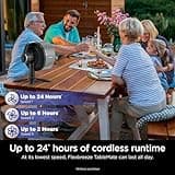 Shark FlexBreeze TableMate Cordless Fan, High-Velocity, Indoor & Outdoor Use, 20m Cooling Reach, Quiet & Portable, Weather-Resistant, 5 Speeds, Oscillating, Remote Control, FA150UK
