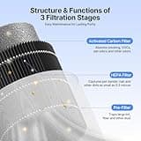 MERONTE Air Purifiers for Home, Air Purifier for Smoke Pet Dander Odors with Fragrance Sponge, Small Air Purifier with Sleep Mode for Bedroom Office, Blue Ambient Light, MR2566, White, 1 Pack+3 Modes